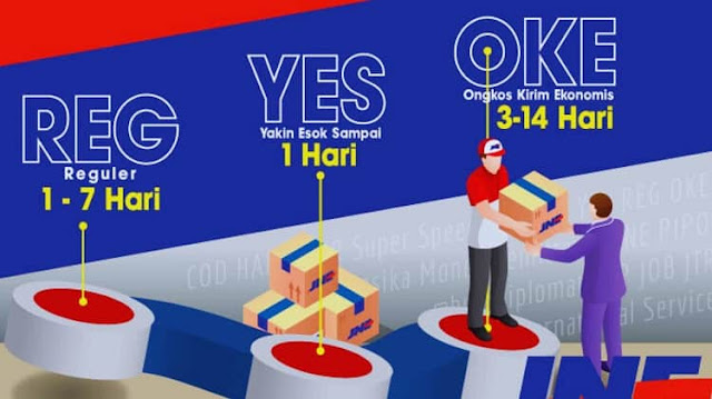 Prosedur Komplain Paket JNE YES yang Telat Prosedur Komplain Paket JNE YES yang Telat